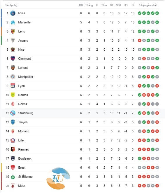 Bảng xếp hạng ligue 1