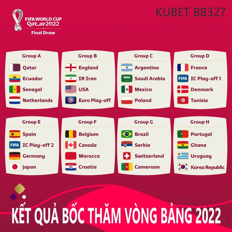 chia bảng World Cup 2022