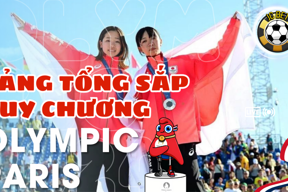 Bảng tổng sắp huy chương Olympic